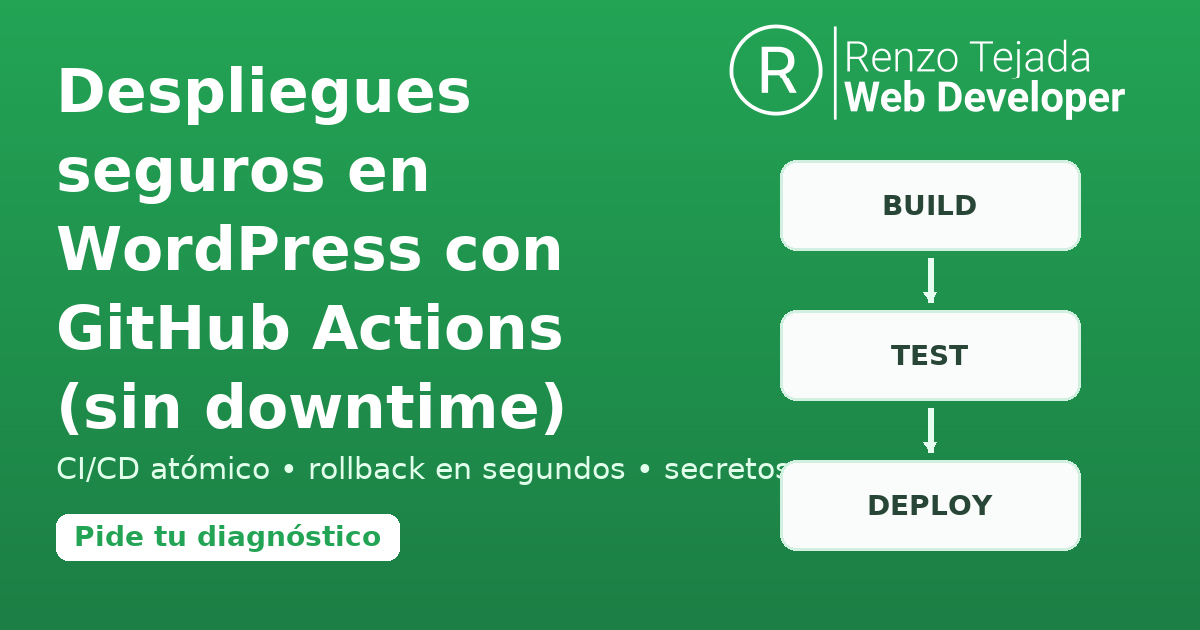 Despliegues seguros en WordPress con GitHub Actions
